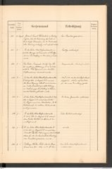 k.k. naturhistorisches Hofmuseum, Protokollbuch Intendanzakten 1889, Seite 59